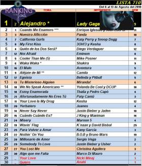 Ranking 710 de 2010